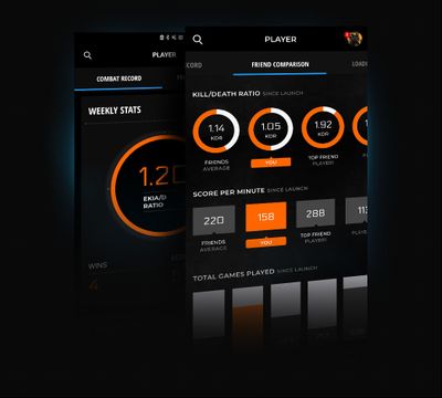 statistiques amis sur call of duty companion app 